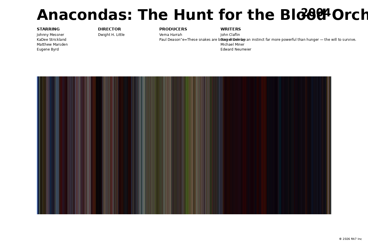Poster preview for Anacondas: The Hunt for the Blood Orchid